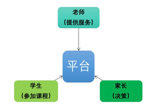 學而思網(wǎng)校產(chǎn)品體驗報告 一份值得‘抄’的作業(yè)及其網(wǎng)絡(luò)服務(wù)分析