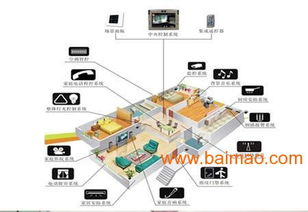 淮南觸摸、聲控與遙控開關 一站式了解生產廠家、價格與網絡服務