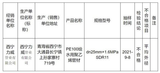 青海省2021年工業(yè)生產(chǎn)資料與建筑裝飾材料省級(jí)監(jiān)督抽查結(jié)果分析及對(duì)建筑裝飾材料銷(xiāo)售的啟示