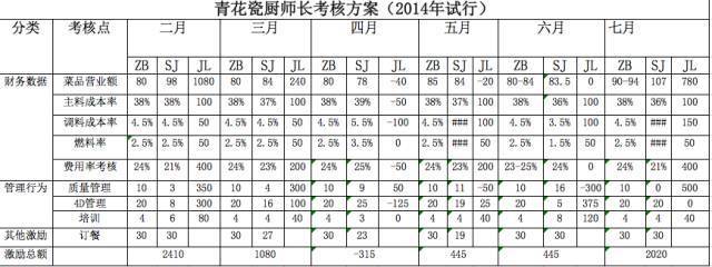 餐飲老板別慌！三招破解生意差、招人難、管理難困局